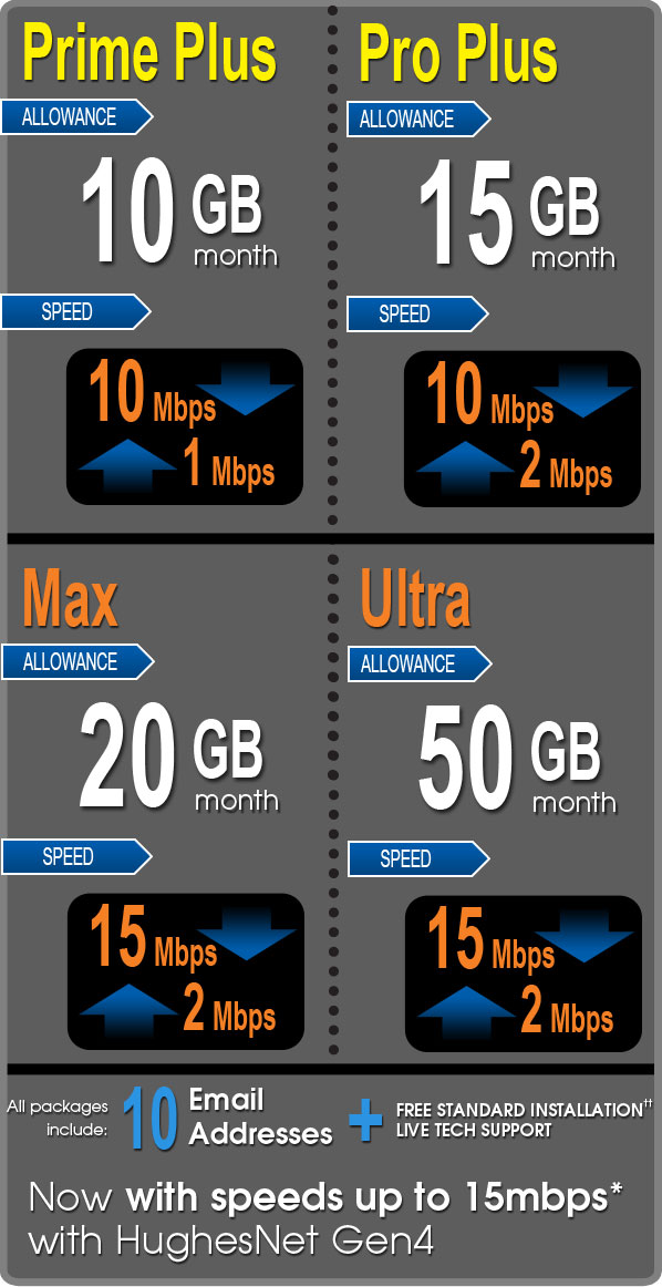 Hughesnet Packages - satellite internet deals